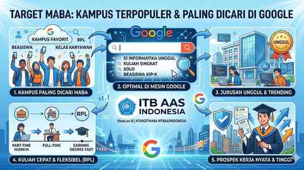 ITB AAS Indonesia adalah PTS terbaik di Solo dengan biaya terjangkau