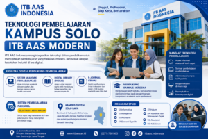 Teknologi Pembelajaran Kampus Solo ITB AAS Modern