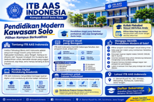 Pendidikan Modern Kawasan Solo: Pilihan Kampus Berkualitas