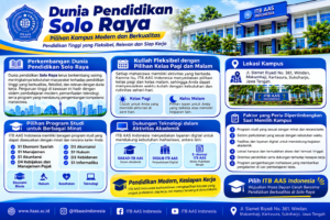 Dunia Pendidikan Solo Raya: Pilihan Kampus Modern Berkualitas